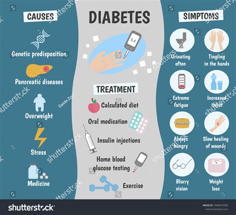 0di bets|Diabetes: What It Is, Causes, Symptoms, Treatment & Types.